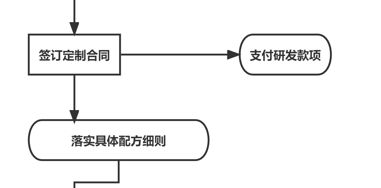 精油研发定制YS垣鑫专业精油原料供应商